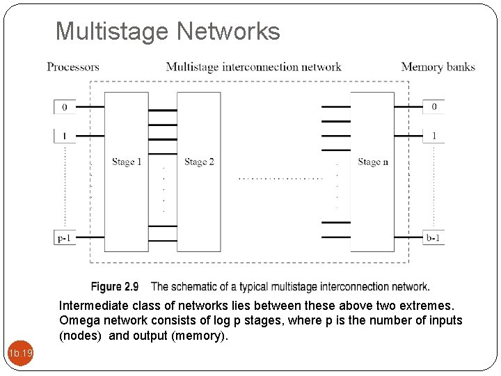 Multistage Networks Intermediate class of networks lies between these above two extremes. Omega network
