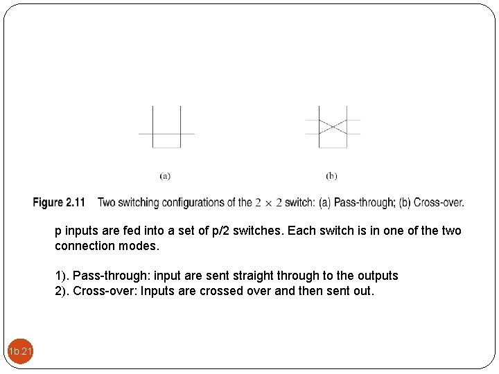 p inputs are fed into a set of p/2 switches. Each switch is in