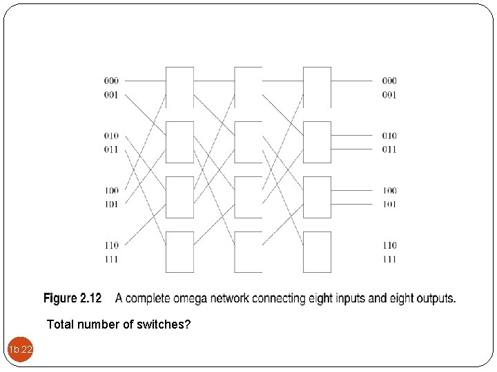 Total number of switches? 1 b. 22 