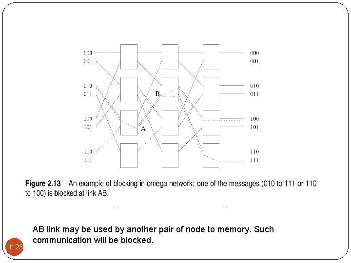 1 b. 23 AB link may be used by another pair of node to