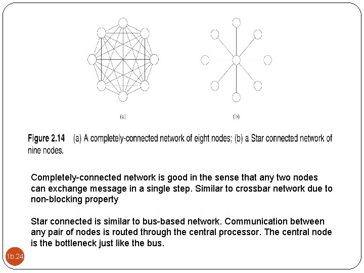Completely-connected network is good in the sense that any two nodes can exchange message