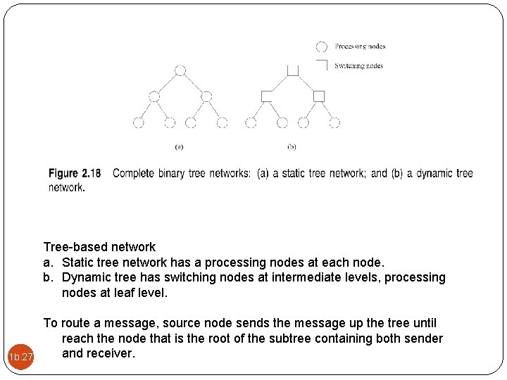 Tree-based network a. Static tree network has a processing nodes at each node. b.