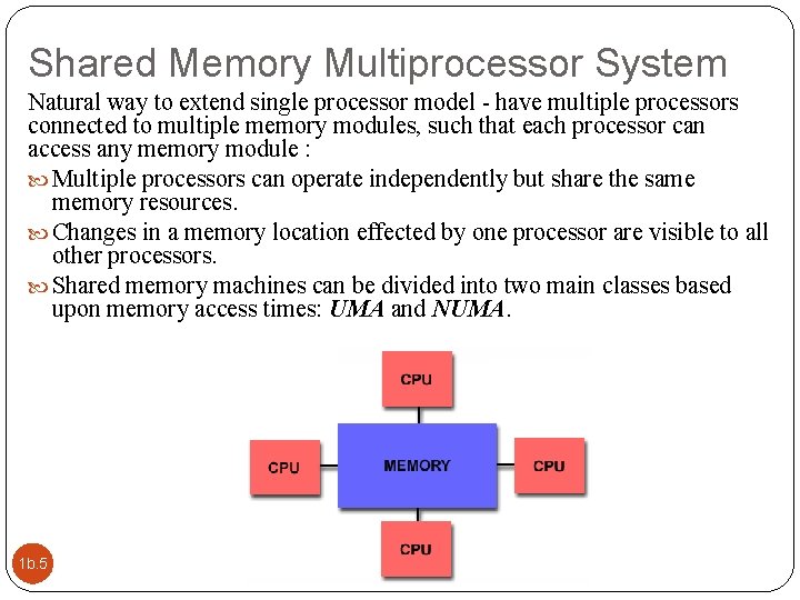 Shared Memory Multiprocessor System Natural way to extend single processor model - have multiple
