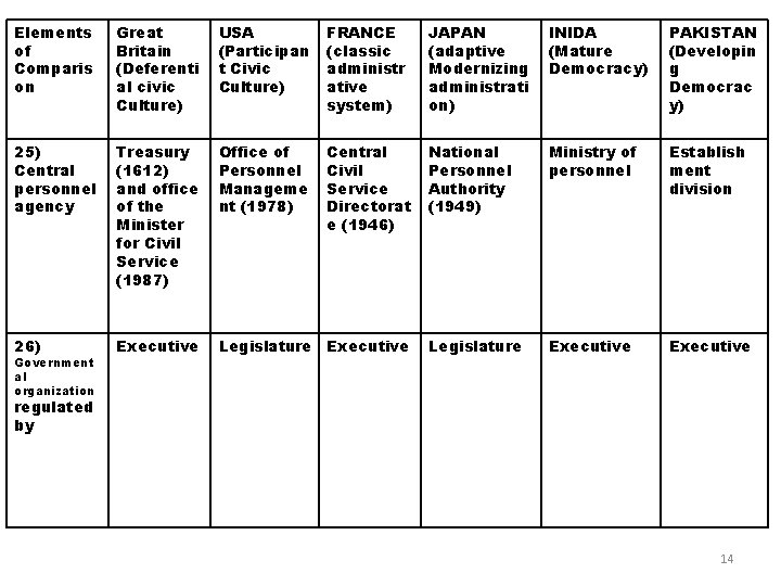 Elements of Comparis on Great Britain (Deferenti al civic Culture) USA (Participan t Civic