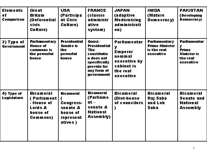 Elements of Great Britain (Deferential civic Culture) USA (Participa nt Civic Culture) FRANCE (classic