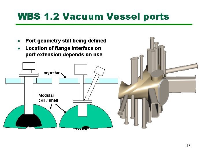 WBS 1. 2 Vacuum Vessel ports · · Port geometry still being defined Location