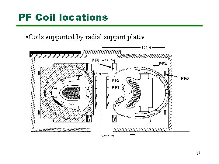 PF Coil locations • Coils supported by radial support plates PF 3 PF 4