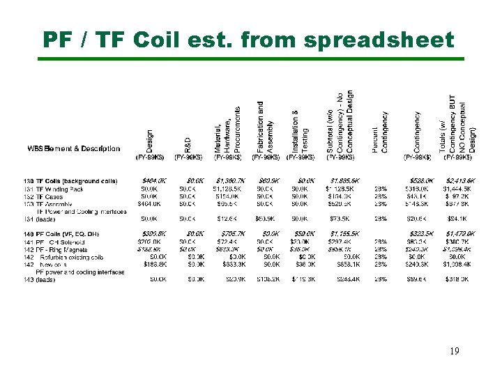 PF / TF Coil est. from spreadsheet 19 