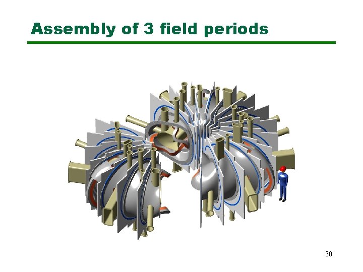 Assembly of 3 field periods 30 