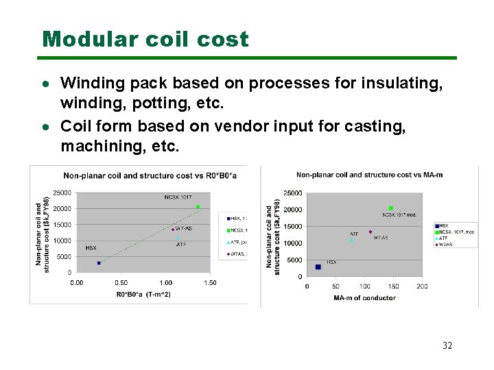 Modular coil cost · Winding pack based on processes for insulating, winding, potting, etc.