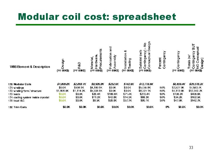 Modular coil cost: spreadsheet 33 