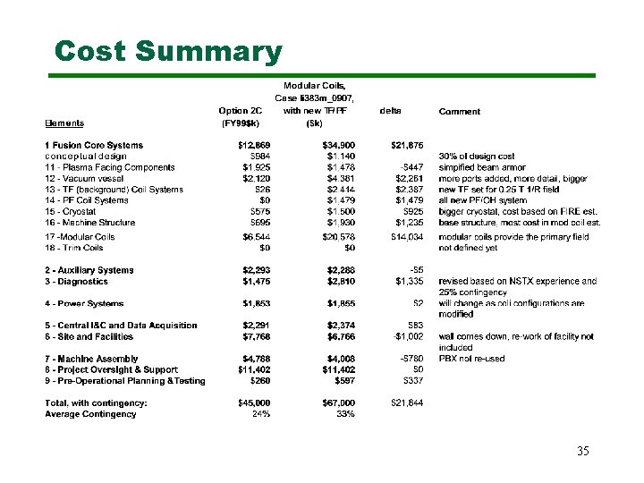 Cost Summary 35 