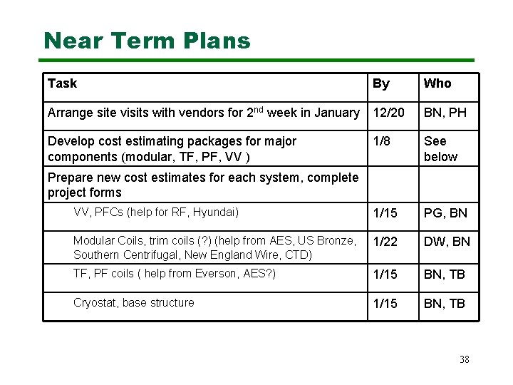 Near Term Plans Task By Who Arrange site visits with vendors for 2 nd