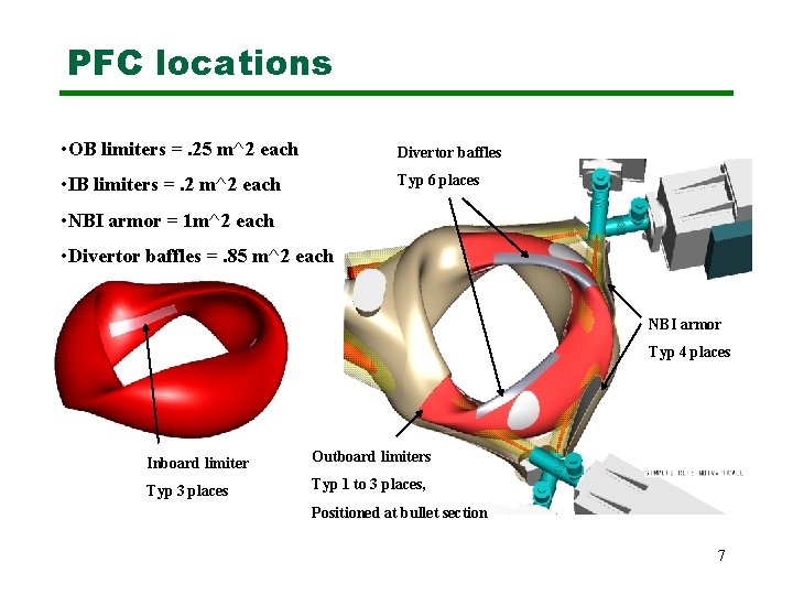 PFC locations • OB limiters =. 25 m^2 each Divertor baffles • IB limiters