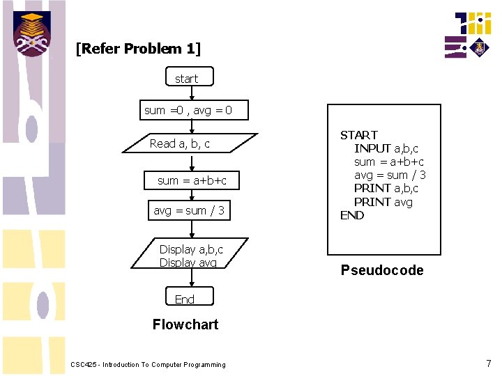 [Refer Problem 1] start sum =0 , avg = 0 Read a, b, c