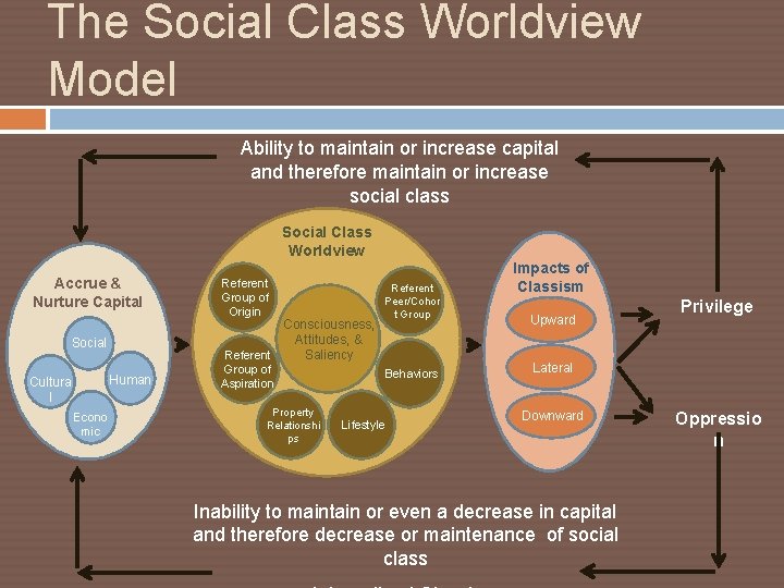 The Social Class Worldview Model Ability to maintain or increase capital and therefore maintain