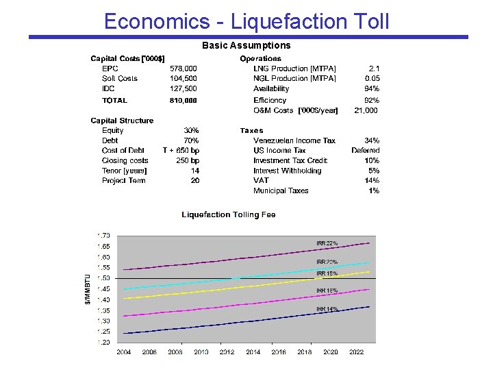 Economics - Liquefaction Toll Basic Assumptions 