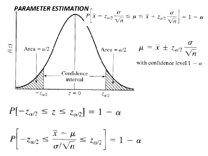 PARAMETER ESTIMATION 