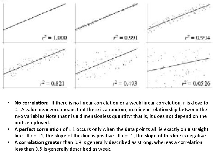  • No correlation: If there is no linear correlation or a weak linear