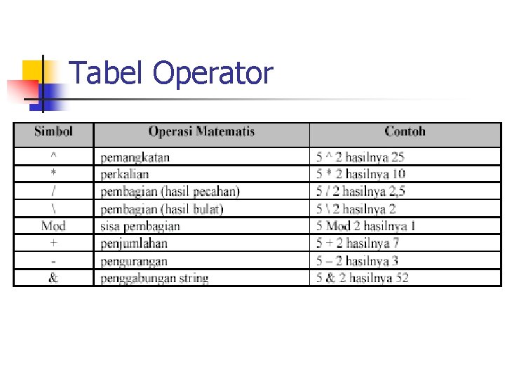 Tabel Operator 