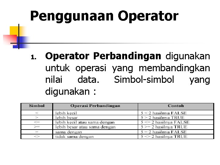 Penggunaan Operator 1. Operator Perbandingan digunakan untuk operasi yang membandingkan nilai data. Simbol-simbol yang