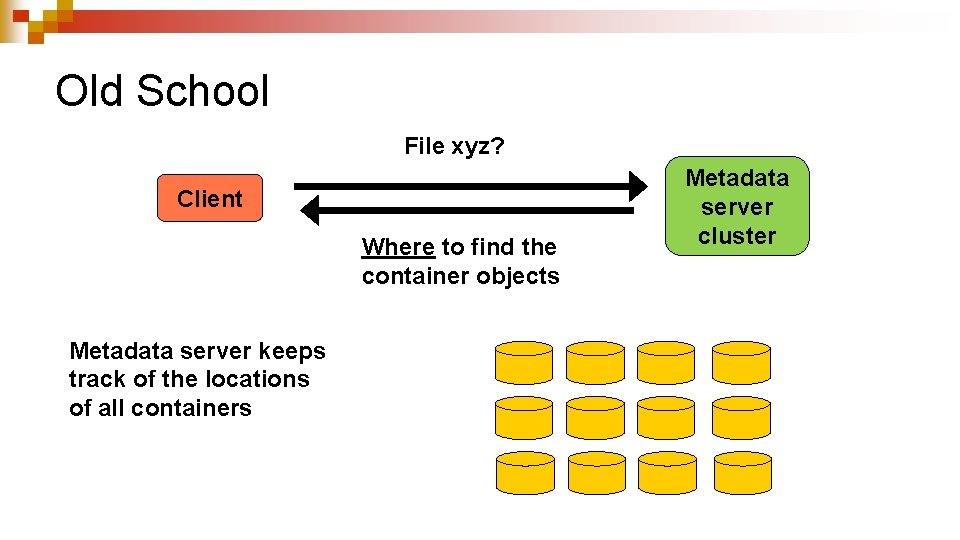 Old School File xyz? Client Where to find the container objects Metadata server keeps