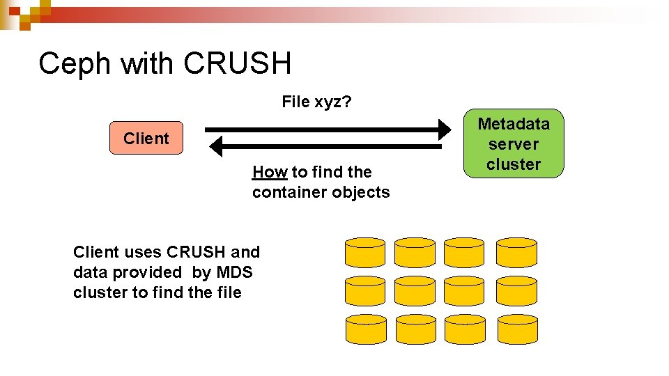 Ceph with CRUSH File xyz? Client How to find the container objects Client uses