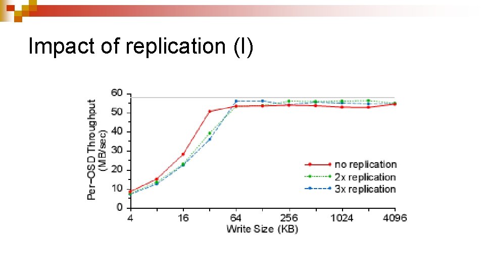 Impact of replication (I) 