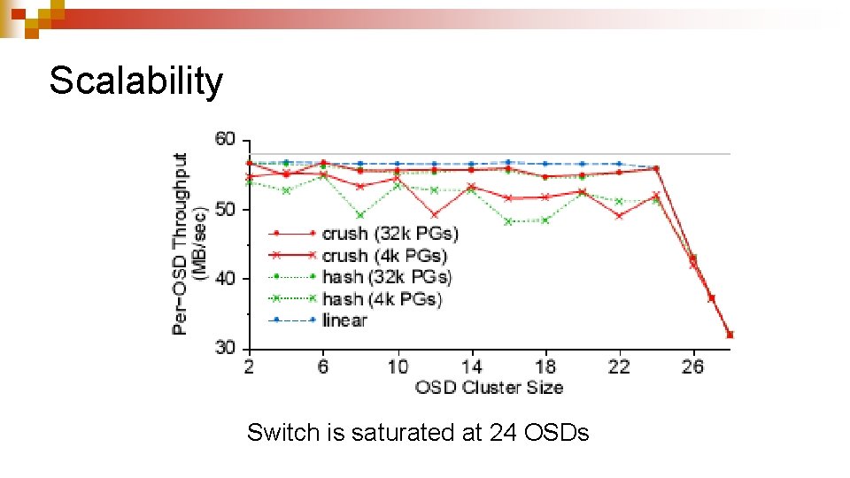 Scalability Switch is saturated at 24 OSDs 