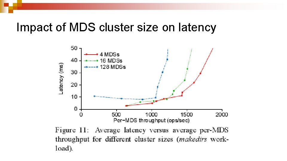 Impact of MDS cluster size on latency 