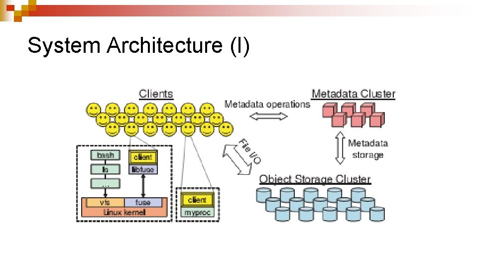 System Architecture (I) 