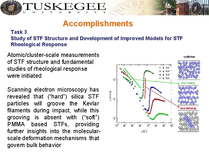 Accomplishments Task 3 Study of STF Structure and Development of Improved Models for STF