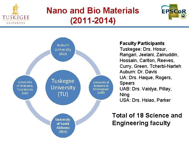 Nano and Bio Materials (2011 -2014) Auburn University (AU) University of Alabama, Tuscaloosa (UA)
