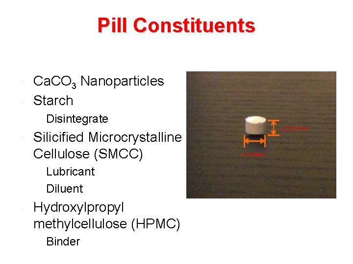 Pill Constituents Ca. CO 3 Nanoparticles Starch Disintegrate Silicified Microcrystalline Cellulose (SMCC) ± 2.