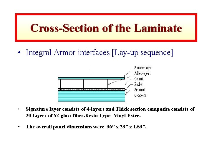 Cross-Section of the Laminate • Integral Armor interfaces [Lay-up sequence] • Signature layer consists