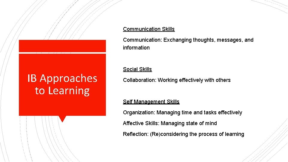 Communication Skills Communication: Exchanging thoughts, messages, and information IB Approaches to Learning Social Skills
