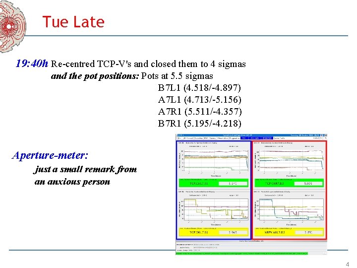 Tue Late 19: 40 h Re-centred TCP-V's and closed them to 4 sigmas and