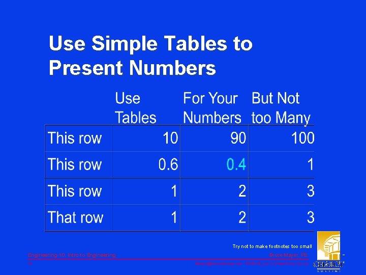 Use Simple Tables to Present Numbers Try not to make footnotes too small Engineering-10: