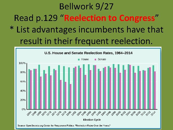 Bellwork 9/27 Read p. 129 “Reelection to Congress” * List advantages incumbents have that