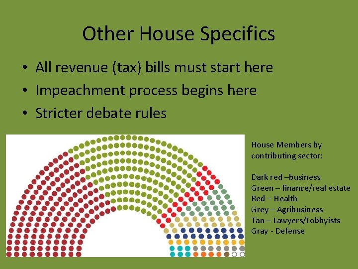 Other House Specifics • All revenue (tax) bills must start here • Impeachment process