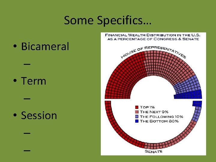Some Specifics… • Bicameral – • Term – • Session – – 
