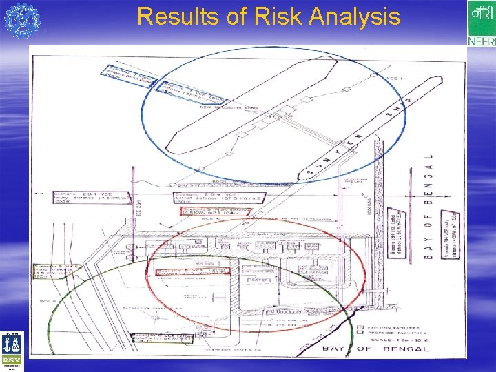 Results of Risk Analysis 