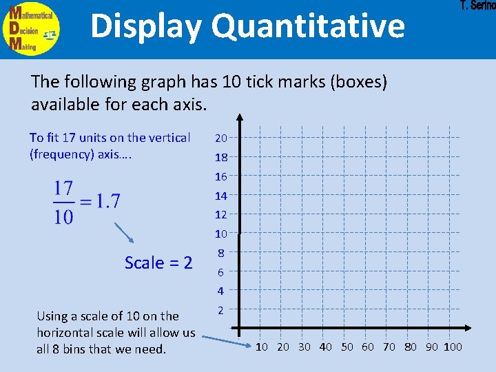 Display Quantitative The following graph has 10 tick marks (boxes) available for each axis.