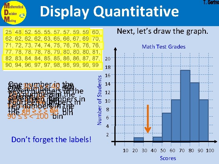 Display Quantitative Next, let’s draw the graph. Math Test Grades 20 One 30 number