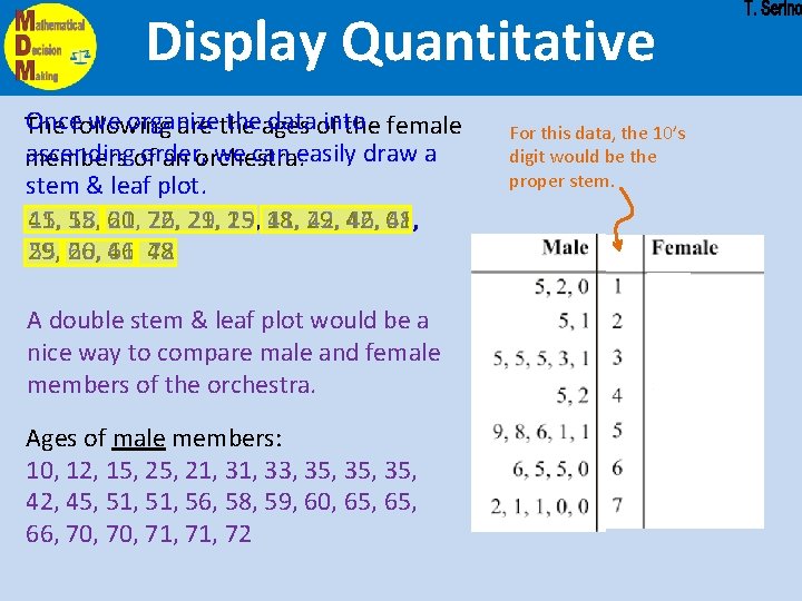 Display Quantitative Oncefollowing we organize theages dataof into The are the female ascendingof order,