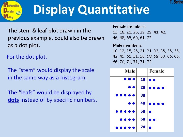 Display Quantitative The stem & leaf plot drawn in the previous example, could also