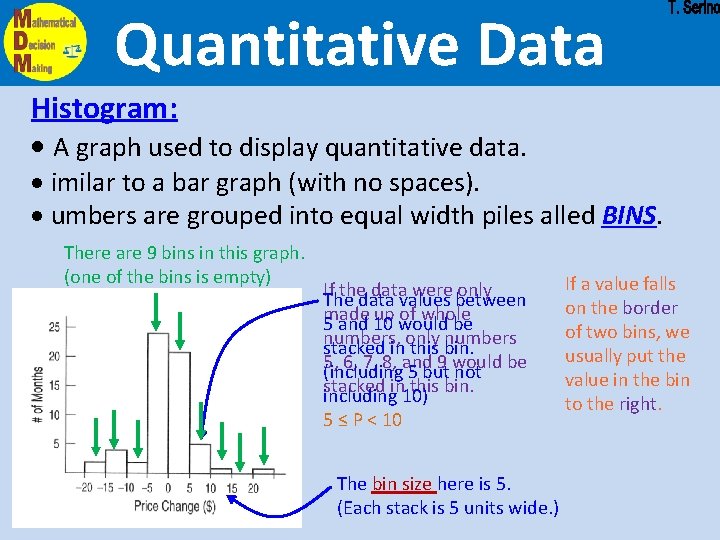 Quantitative Data Histogram: · A graph used to display quantitative data. · imilar to
