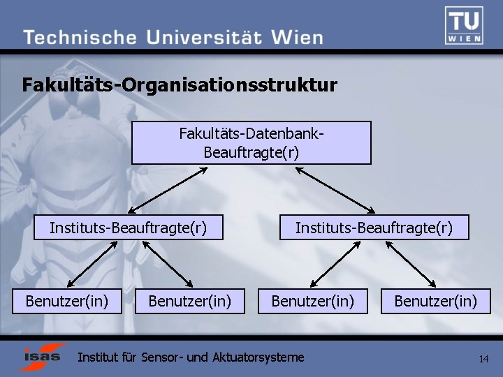 Fakultäts-Organisationsstruktur Fakultäts-Datenbank. Beauftragte(r) Instituts-Beauftragte(r) Benutzer(in) Institut für Sensor- und Aktuatorsysteme Benutzer(in) 14 