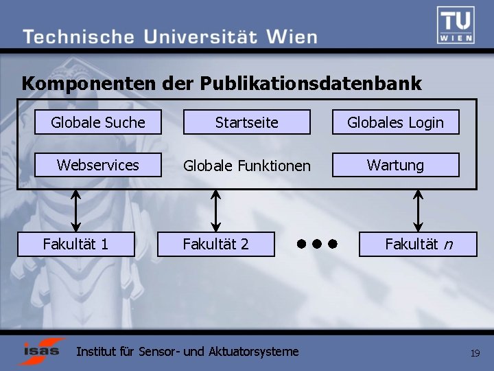 Komponenten der Publikationsdatenbank Globale Suche Startseite Globales Login Webservices Globale Funktionen Wartung Fakultät 1