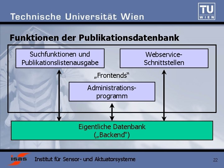 Funktionen der Publikationsdatenbank Suchfunktionen und Publikationslistenausgabe Webservice. Schnittstellen „Frontends“ Administrationsprogramm Eigentliche Datenbank („Backend“) Institut